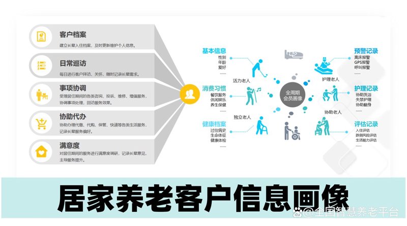 享受慢生活的艺术：青岛享老世界引领品质养老新趋势